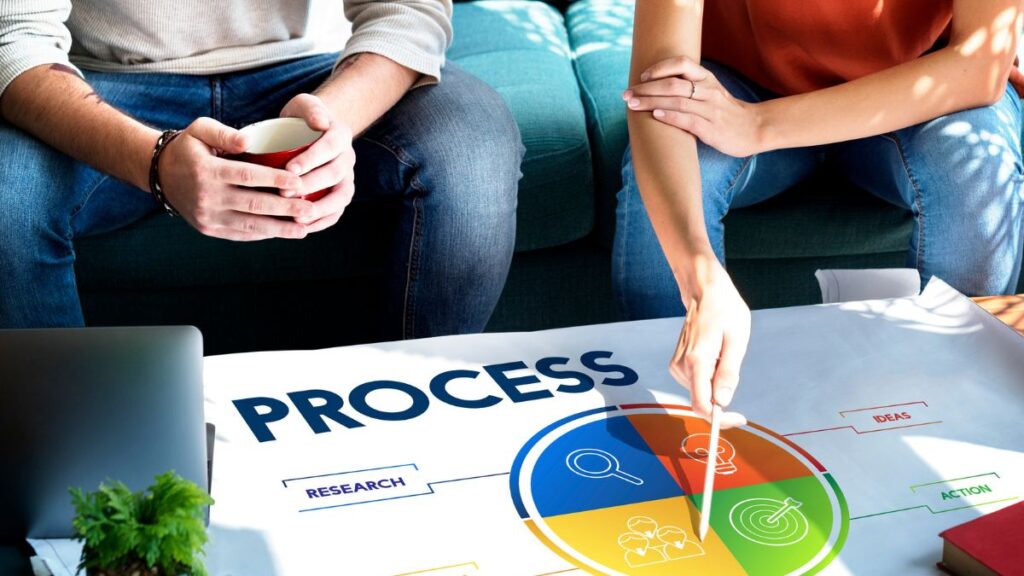 Procurement Lifecycle