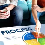 The Procurement Lifecycle: How Material Acquisition Can Be Made More Strategic 