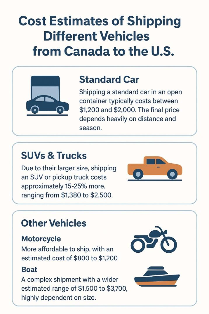 Car Shipping