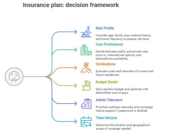 Insurance Without Borders