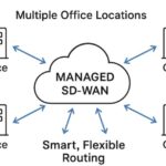 Managed SD-WAN Solutions for Secure and Resilient Corporate Networks