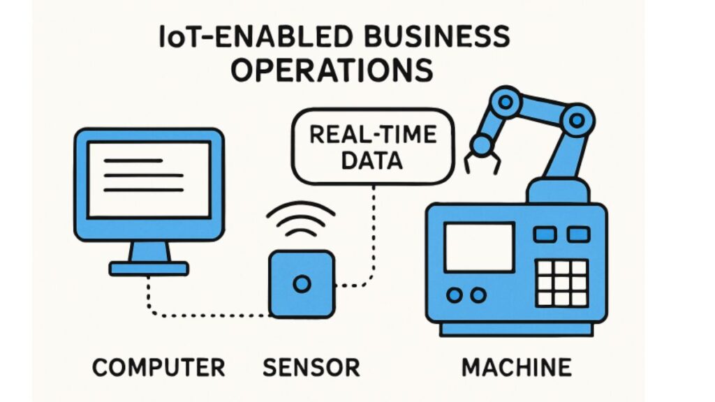 Business Productivity